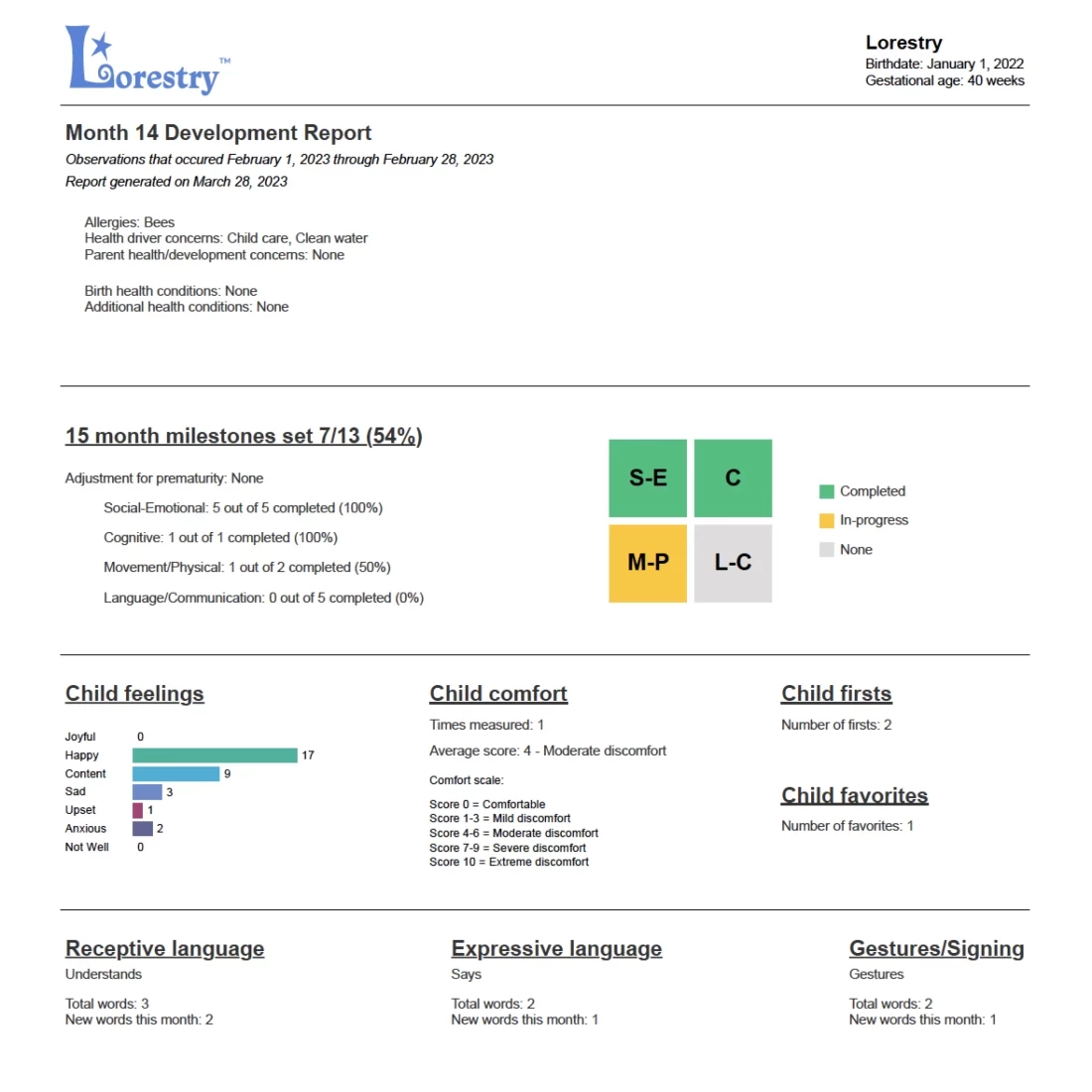 Sample baby report generated by the best pregnancy and baby app, tracking milestones and growth