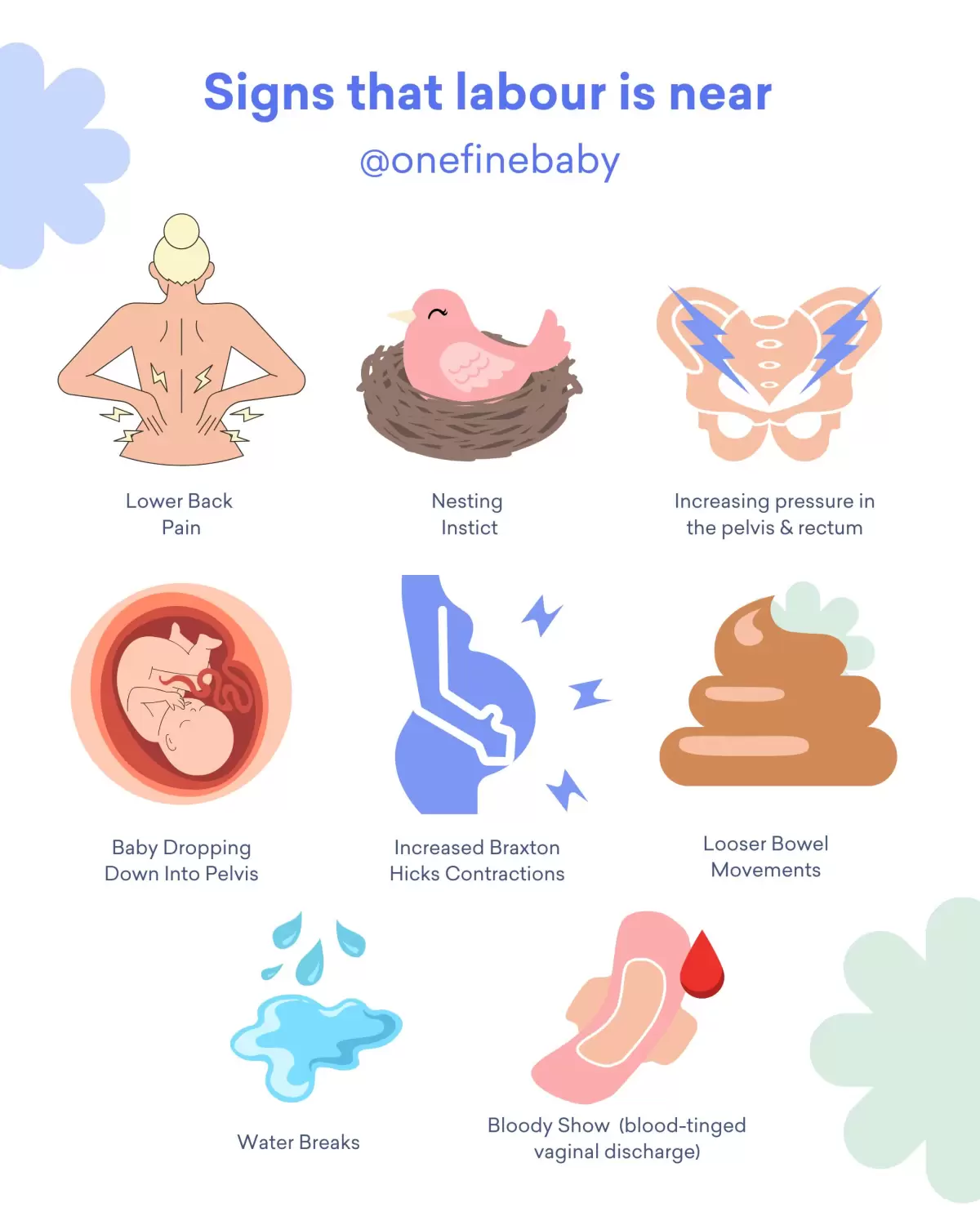 How to Know When Labour is Near | Signs of Labour | One Fine Baby