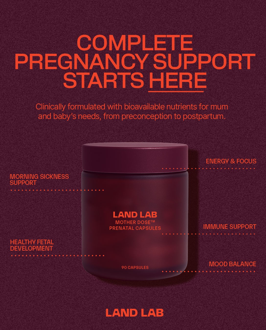 All the vitamins in prenatal vitamins​ listed around a bottle of Land Lab Prenatal Capsules, showing support for mum and baby's needs from preconception to postpartum